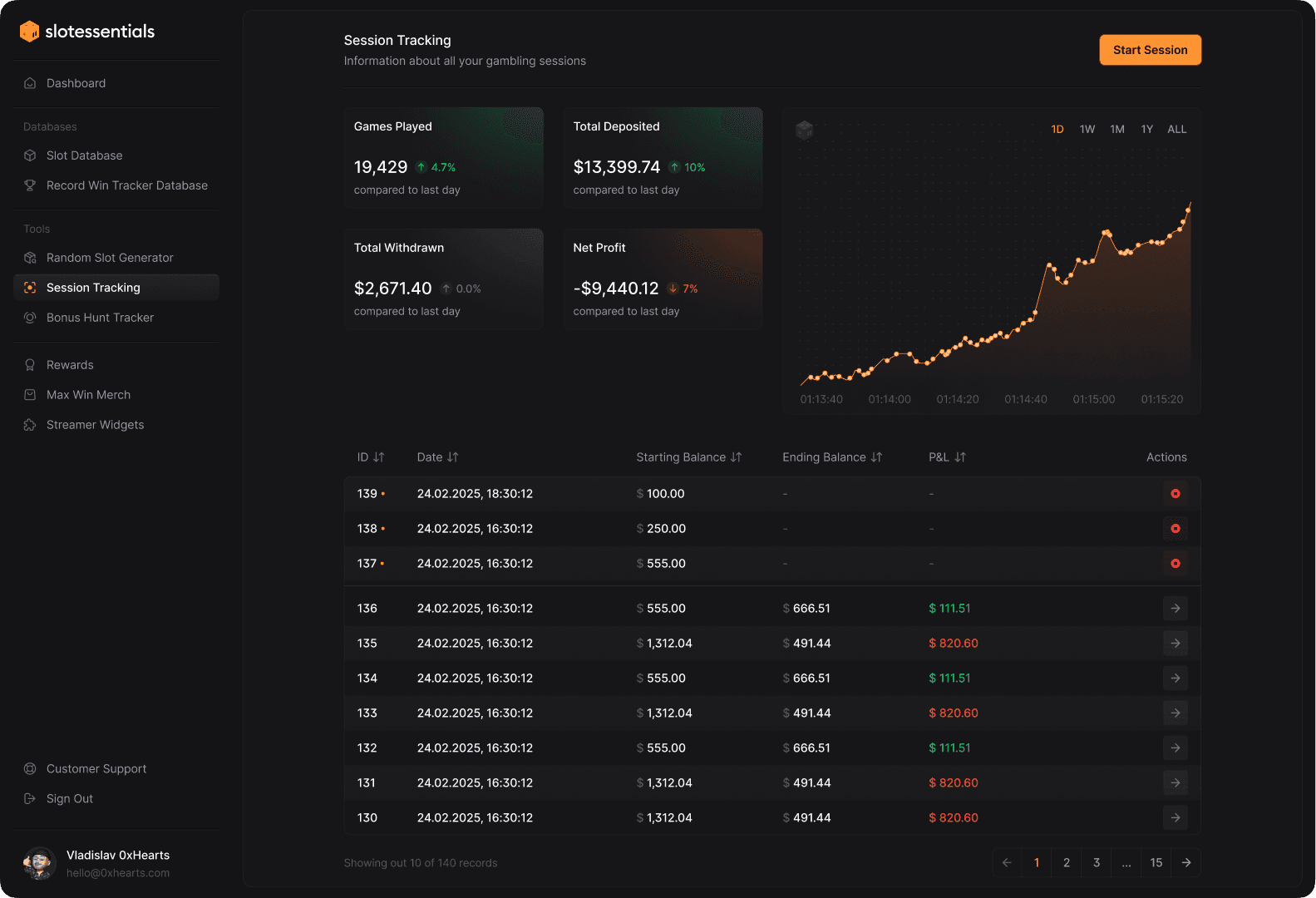 Your all-in-one platform for online gambling